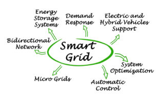 Seven benefits of Smart Grid